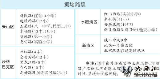      乌鲁木齐46万中小学生今天开学     初一课程、教材变化不大，“高考改革”方案暂无影响