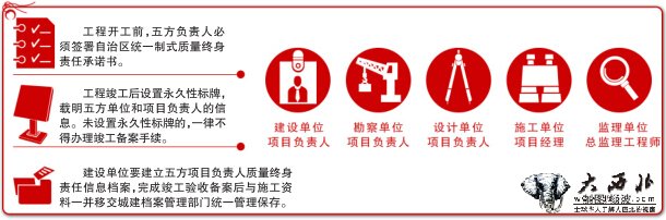 新疆启动工程质量治理行动  五方负责人对工程质量终身负责