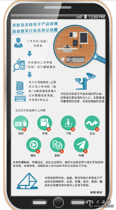 新疆出台手机及关联电子产品市场监督管理办法
