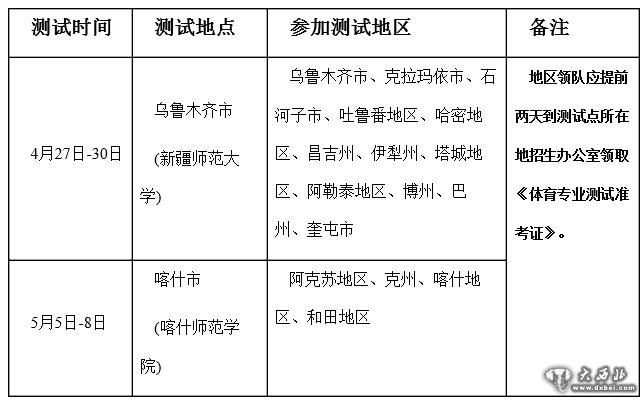 新疆2015年高考招生体育专业测试四月底开考