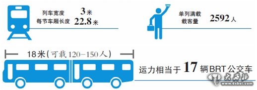 地铁1号线签订17.81亿设备采购合同 单列满载达2592人将专为乌市定制