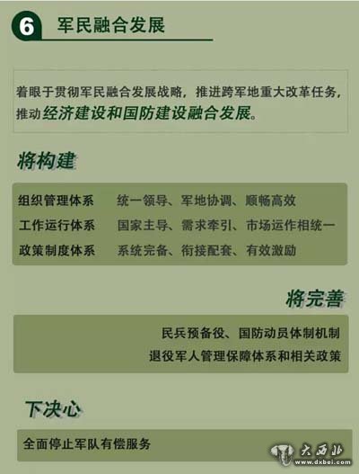 习近平定调国防和军队改革