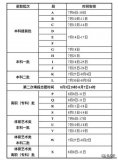 2021年甘肃省普通高校招