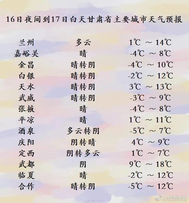 冷空气即将上线，甘肃