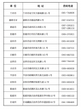 甘肃省2023年定向培养军