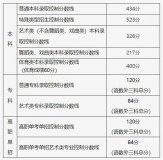 持续更新！多地公布